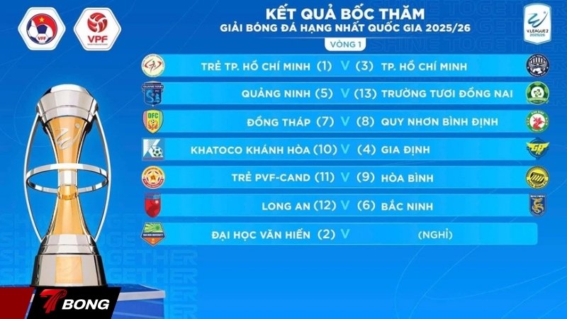 Giải VĐQG 2026 và những thay đổi mang tính bước ngoặt